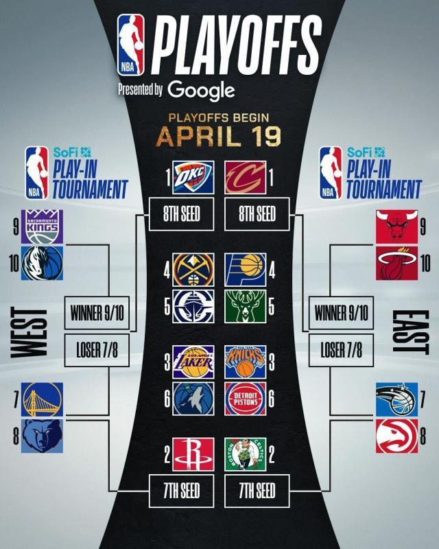 云开体育app下载安装-NBA季后赛对阵出炉：湖狼相逢 勇士附加赛战灰熊